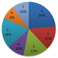 operating budget pie chart